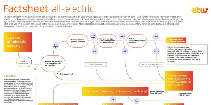 Bericht Stroomschema: zo weet je je welke elektrische oplossing het best werkt bekijken